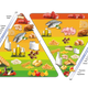 BCFN double food pyramid